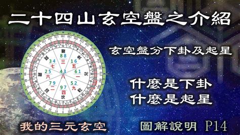 玄空盤|神秘的數字排法(玄空元旦盤)